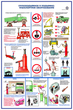 ПС04 Безопасность труда при ремонте автомобилей (ламинированная бумага, А2, 5 листов) - Плакаты - Автотранспорт - Магазин охраны труда ИЗО Стиль
